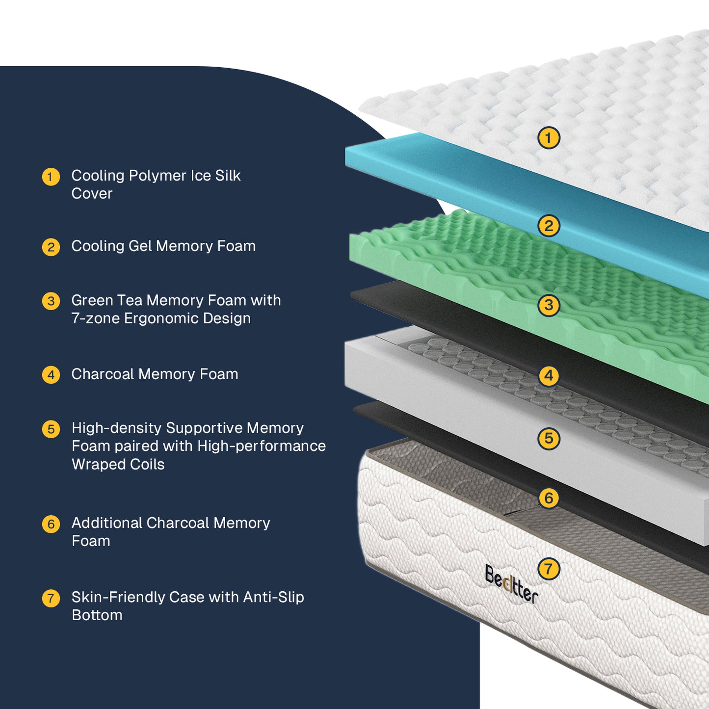 Bedtter Premium Softness Cooling Mattress - Thickness14"